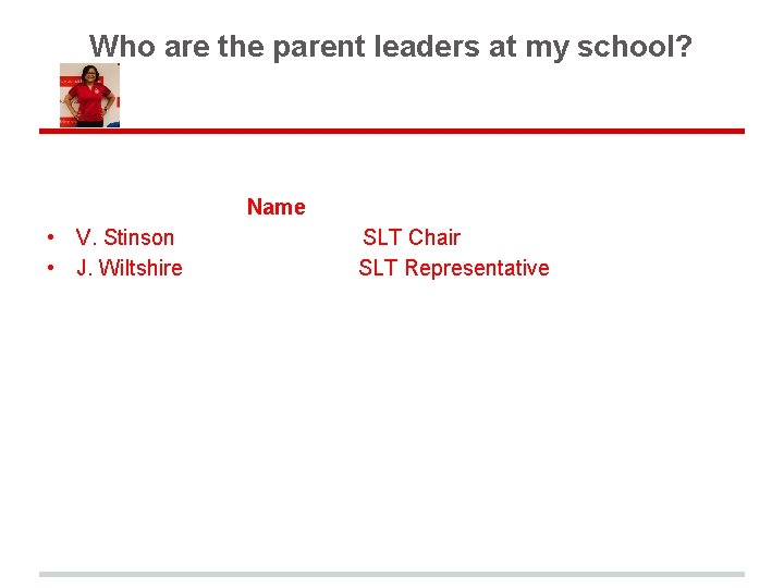 Who are the parent leaders at my school? Name • • V. Stinson J.