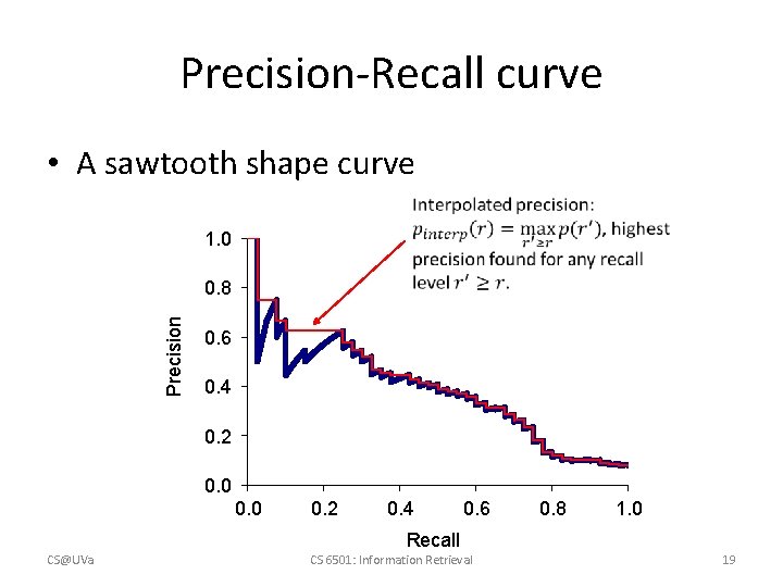 Precision-Recall curve • A sawtooth shape curve 1. 0 Precision 0. 8 0. 6