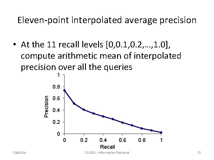 Eleven-point interpolated average precision • At the 11 recall levels [0, 0. 1, 0.