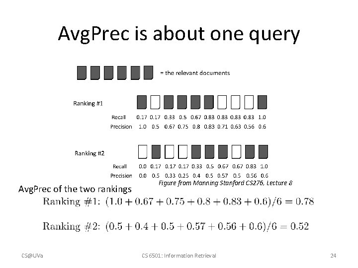 Avg. Prec is about one query Avg. Prec of the two rankings CS@UVa Figure