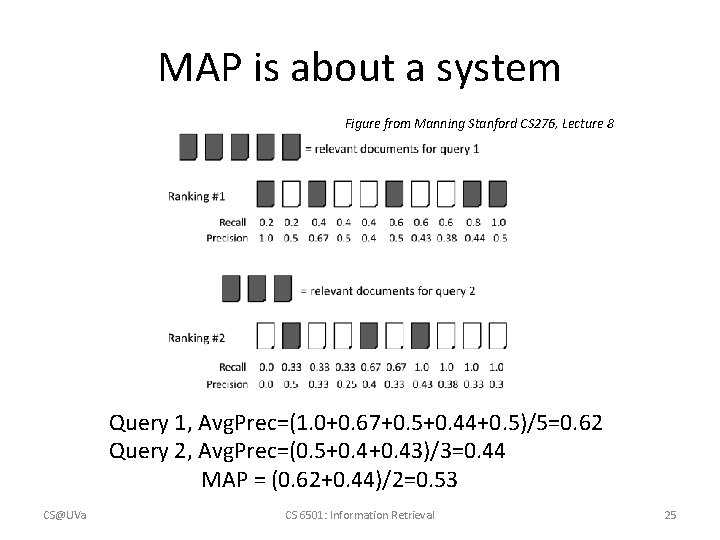 MAP is about a system Figure from Manning Stanford CS 276, Lecture 8 Query