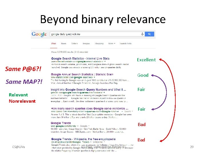 Beyond binary relevance Excellent Same P@6? ! Fair Good Same MAP? ! Fair Bad