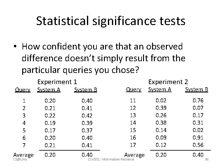 Statistical significance tests • How confident you are that an observed difference doesn’t simply