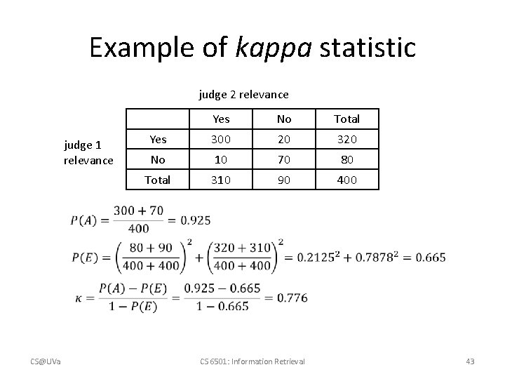 Example of kappa statistic judge 2 relevance judge 1 relevance CS@UVa Yes No Total