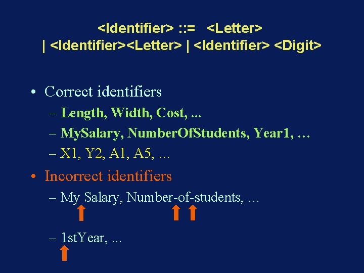 <Identifier> : : = <Letter> | <Identifier> <Digit> • Correct identifiers – Length, Width, <Identifier> : : = <Letter> | <Identifier> <Digit> • Correct identifiers – Length, Width,