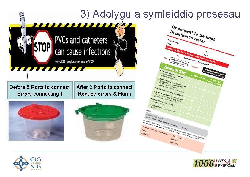 3) Adolygu a symleiddio prosesau Before 5 Ports to connect Errors connecting!! After 2