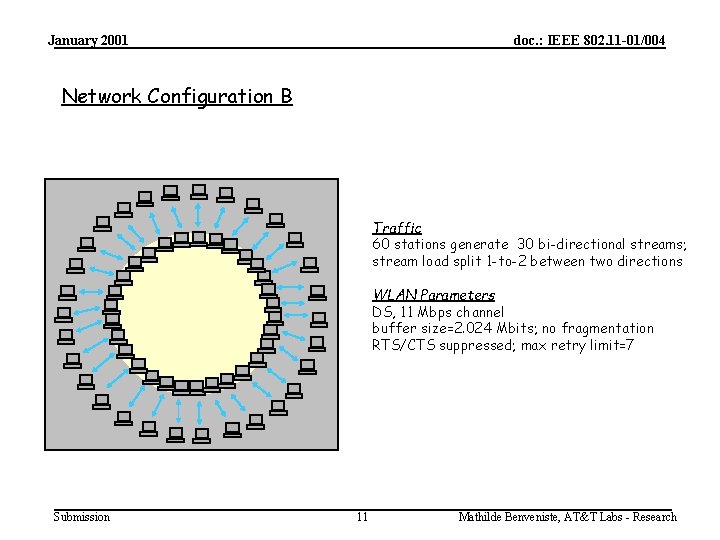 January 2001 doc. : IEEE 802. 11 -01/004 Network Configuration B Traffic 60 stations