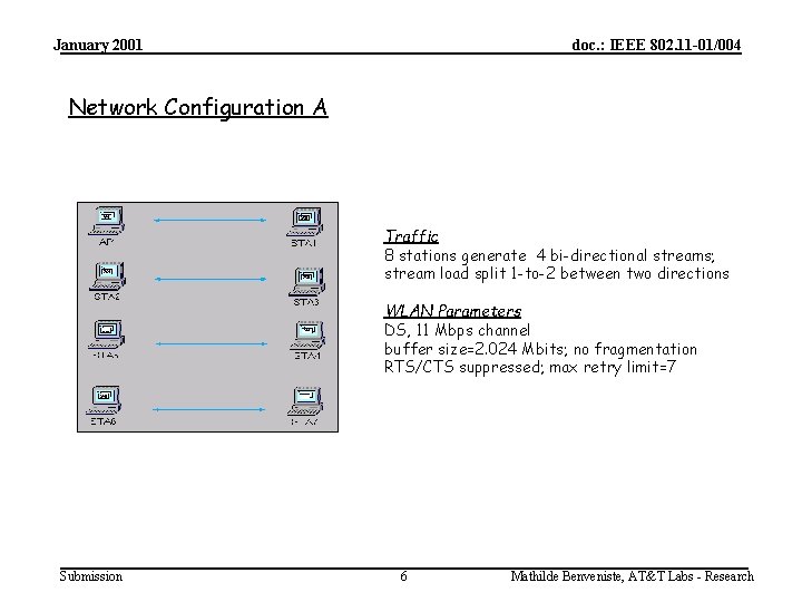 January 2001 doc. : IEEE 802. 11 -01/004 Network Configuration A Traffic 8 stations