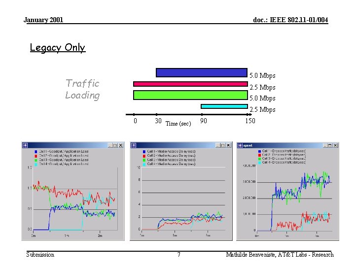 January 2001 doc. : IEEE 802. 11 -01/004 Legacy Only 5. 0 Mbps Traffic