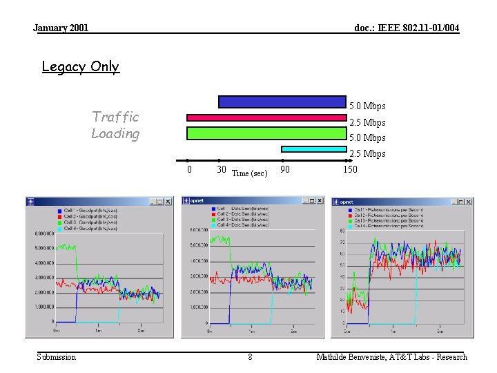 January 2001 doc. : IEEE 802. 11 -01/004 Legacy Only 5. 0 Mbps Traffic