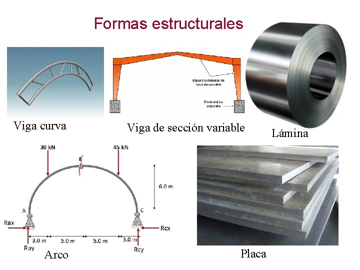 Formas estructurales Viga curva Arco Viga de sección variable Placa Lámina 