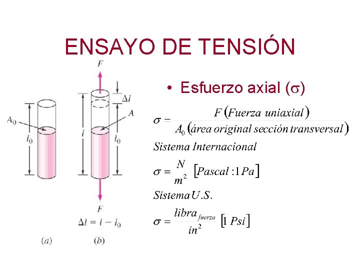 ENSAYO DE TENSIÓN • Esfuerzo axial ( ) ENSAYO DE TENSIÓN • Esfuerzo axial ( )