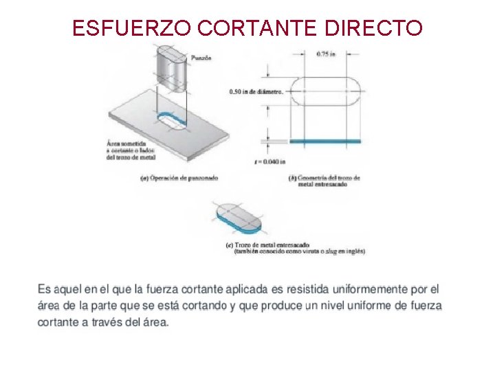 ESFUERZO CORTANTE DIRECTO 