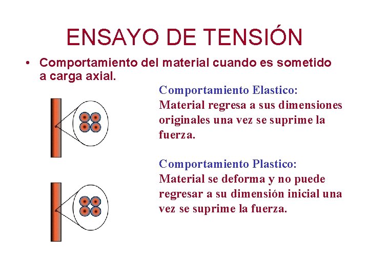 ENSAYO DE TENSIÓN • Comportamiento del material cuando es sometido a carga axial. Comportamiento