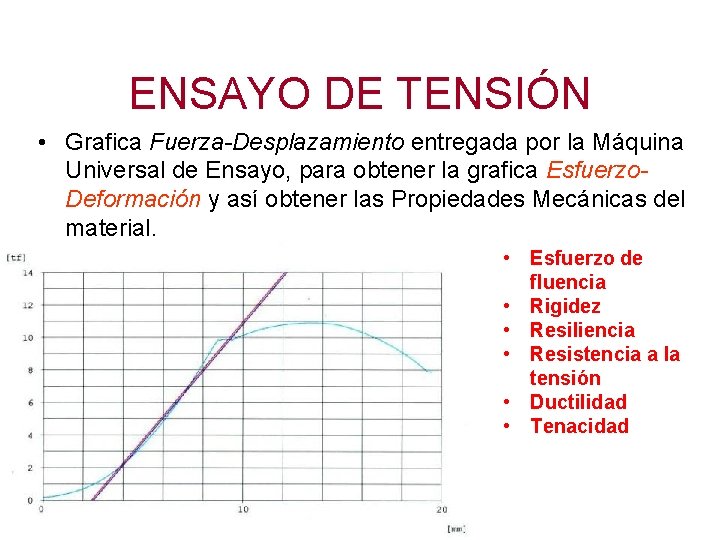 ENSAYO DE TENSIÓN • Grafica Fuerza-Desplazamiento entregada por la Máquina Universal de Ensayo, para