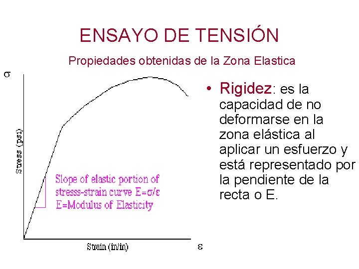 ENSAYO DE TENSIÓN Propiedades obtenidas de la Zona Elastica • Rigidez: es la capacidad