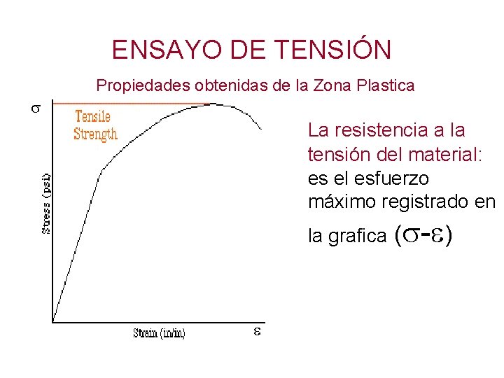 ENSAYO DE TENSIÓN Propiedades obtenidas de la Zona Plastica La resistencia a la tensión