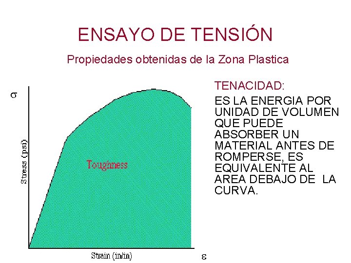 ENSAYO DE TENSIÓN Propiedades obtenidas de la Zona Plastica TENACIDAD: ES LA ENERGIA POR