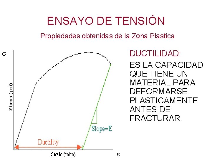 ENSAYO DE TENSIÓN Propiedades obtenidas de la Zona Plastica DUCTILIDAD: ES LA CAPACIDAD QUE