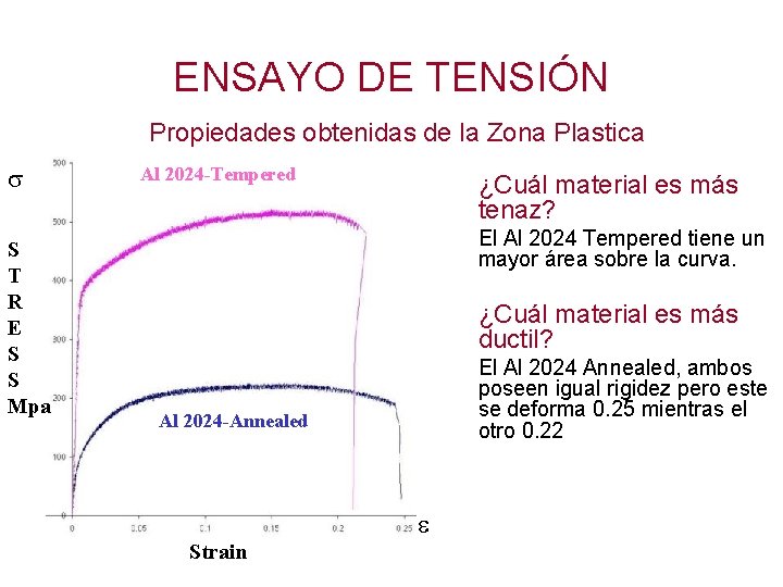 ENSAYO DE TENSIÓN Propiedades obtenidas de la Zona Plastica S T R E S