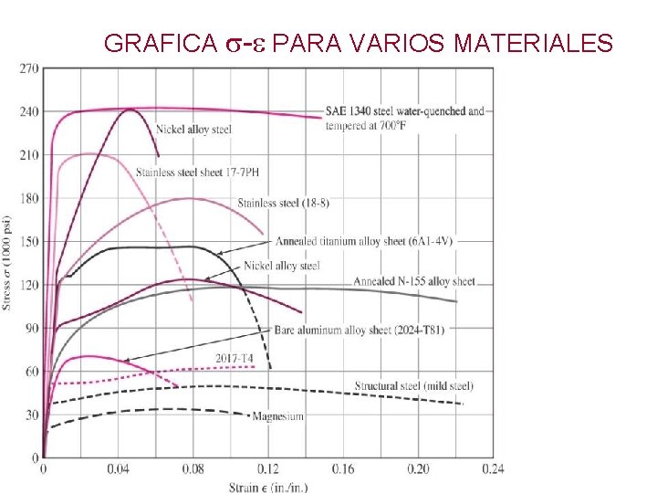 GRAFICA - PARA VARIOS MATERIALES 