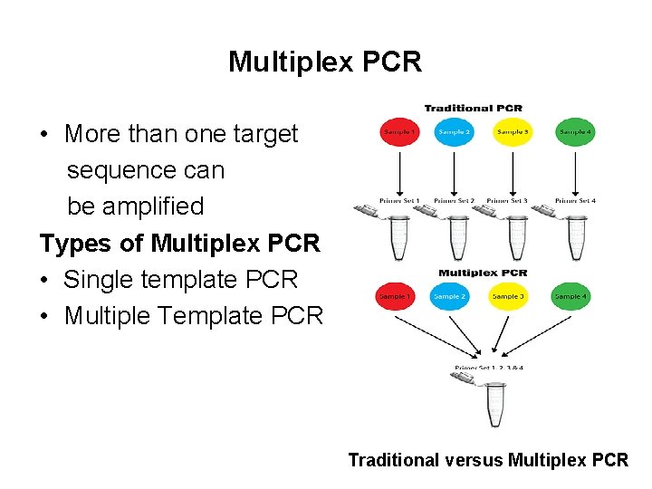 Multiplex PCR • More than one target sequence can be amplified Types of Multiplex