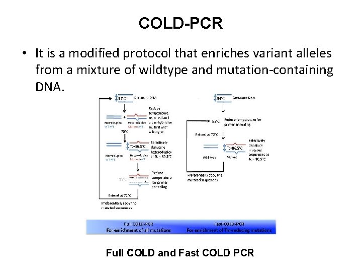 COLD-PCR • It is a modified protocol that enriches variant alleles from a mixture