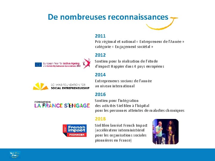 De nombreuses reconnaissances 2011 Prix régional et national « Entrepreneur de l’Année » catégorie