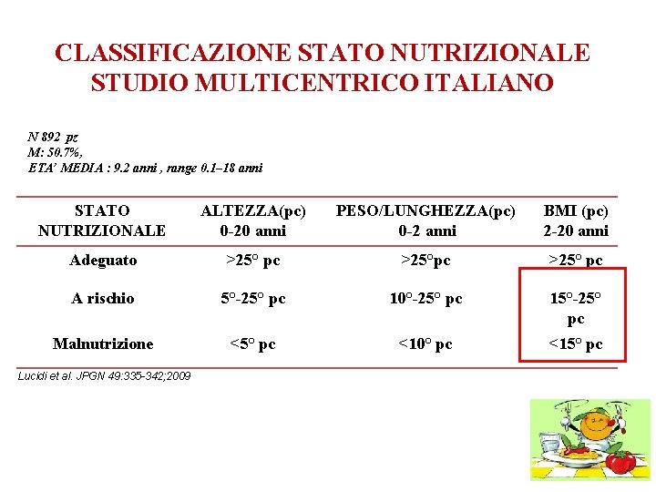 CLASSIFICAZIONE STATO NUTRIZIONALE STUDIO MULTICENTRICO ITALIANO N 892 pz M: 50. 7%, ETA’ MEDIA