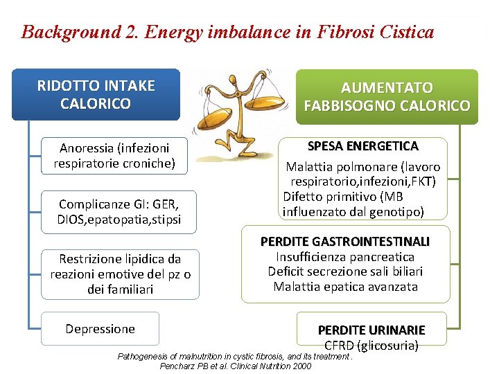 Background 2. Energy imbalance in Fibrosi Cistica RIDOTTO INTAKE CALORICO Anoressia (infezioni respiratorie croniche)