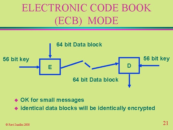 ELECTRONIC CODE BOOK (ECB) MODE 64 bit Data block 56 bit key D E