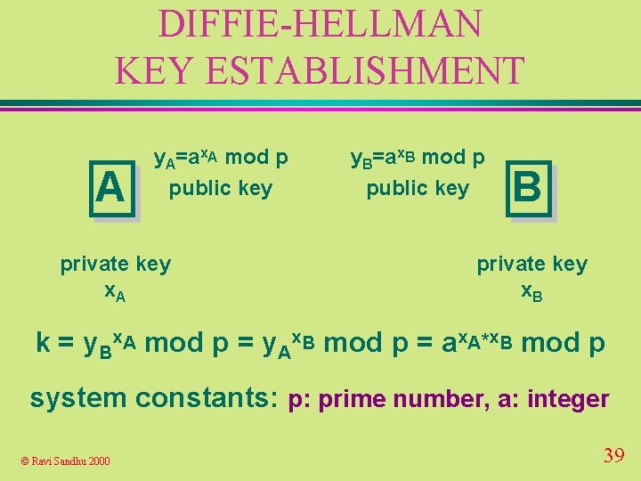 DIFFIE-HELLMAN KEY ESTABLISHMENT A y. A=ax. A mod p public key private key x.