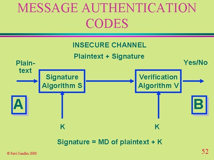 MESSAGE AUTHENTICATION CODES INSECURE CHANNEL Plaintext + Signature Algorithm S Yes/No Verification Algorithm V