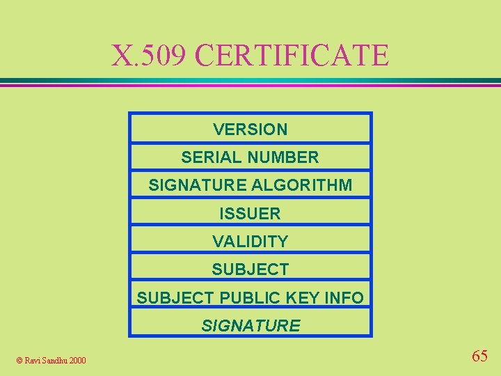 X. 509 CERTIFICATE VERSION SERIAL NUMBER SIGNATURE ALGORITHM ISSUER VALIDITY SUBJECT PUBLIC KEY INFO