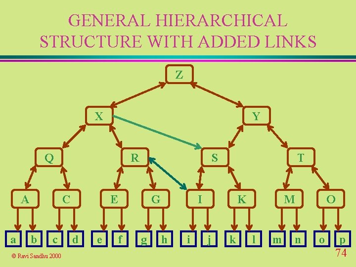 GENERAL HIERARCHICAL STRUCTURE WITH ADDED LINKS Z X Y Q A a R C