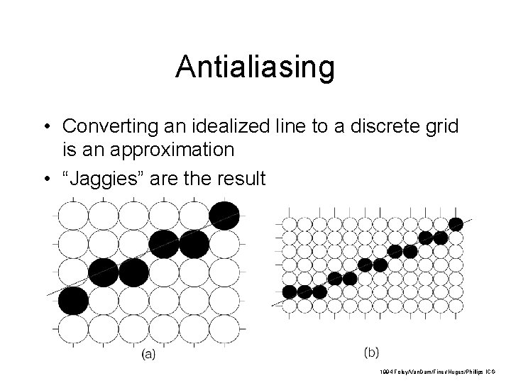 Antialiasing • Converting an idealized line to a discrete grid is an approximation • Antialiasing • Converting an idealized line to a discrete grid is an approximation •