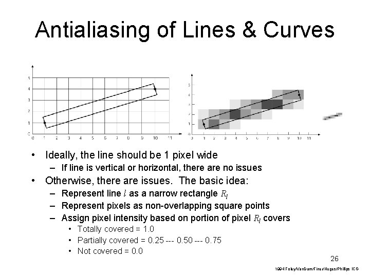 Antialiasing of Lines & Curves • Ideally, the line should be 1 pixel wide Antialiasing of Lines & Curves • Ideally, the line should be 1 pixel wide