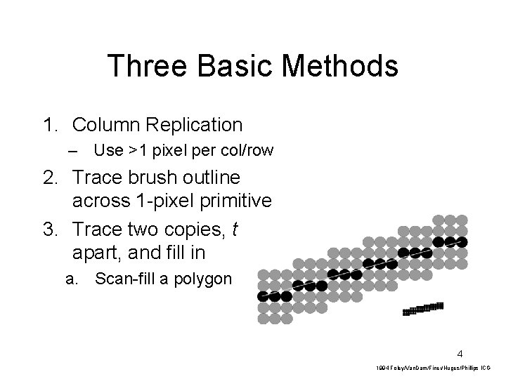 Three Basic Methods 1. Column Replication – Use >1 pixel per col/row 2. Trace Three Basic Methods 1. Column Replication – Use >1 pixel per col/row 2. Trace