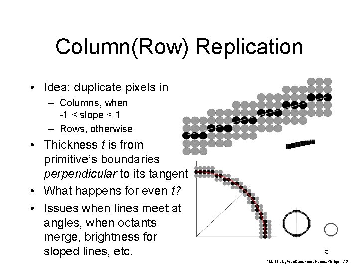 Column(Row) Replication • Idea: duplicate pixels in – Columns, when -1 < slope < Column(Row) Replication • Idea: duplicate pixels in – Columns, when -1 < slope <