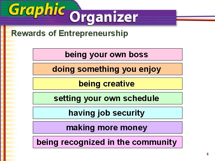 Rewards of Entrepreneurship being your own boss doing something you enjoy being creative setting