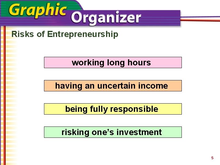 Risks of Entrepreneurship working long hours having an uncertain income being fully responsible risking