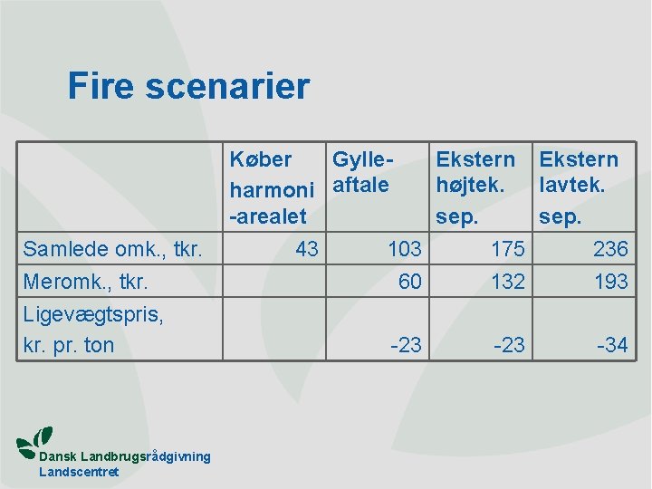 Fire scenarier Samlede omk. , tkr. Meromk. , tkr. Ligevægtspris, kr. pr. ton Dansk