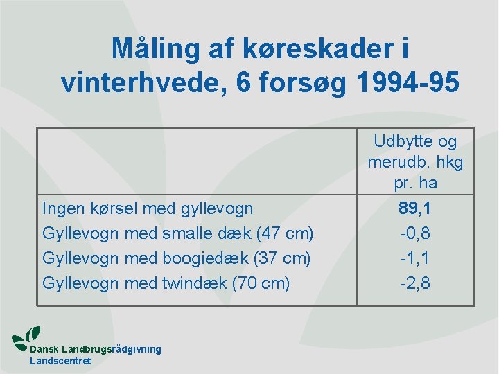 Måling af køreskader i vinterhvede, 6 forsøg 1994 -95 Ingen kørsel med gyllevogn Gyllevogn