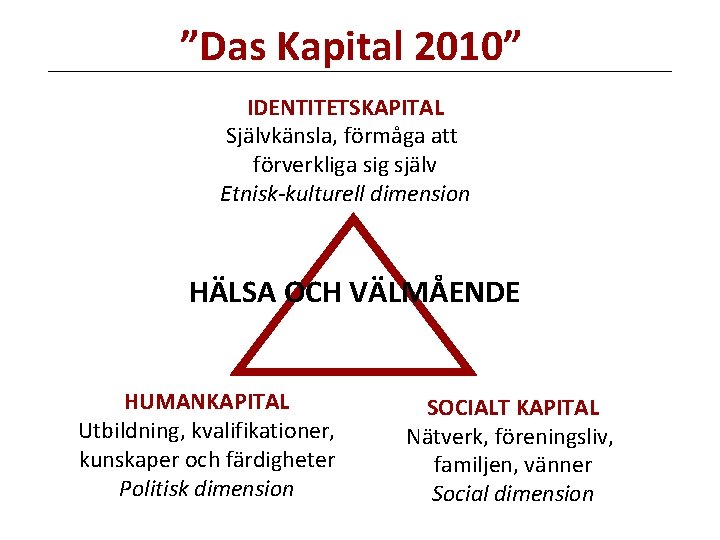 ”Das Kapital 2010” IDENTITETSKAPITAL Självkänsla, förmåga att förverkliga sig själv Etnisk-kulturell dimension HÄLSA OCH