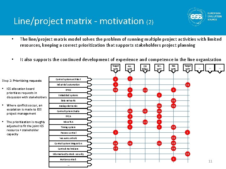 Line/project matrix - motivation (2) • The line/project matrix model solves the problem of