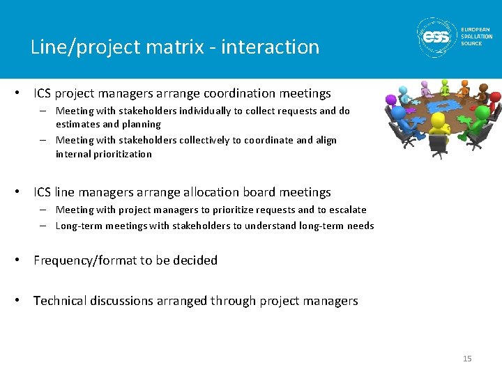 Line/project matrix - interaction • ICS project managers arrange coordination meetings – Meeting with