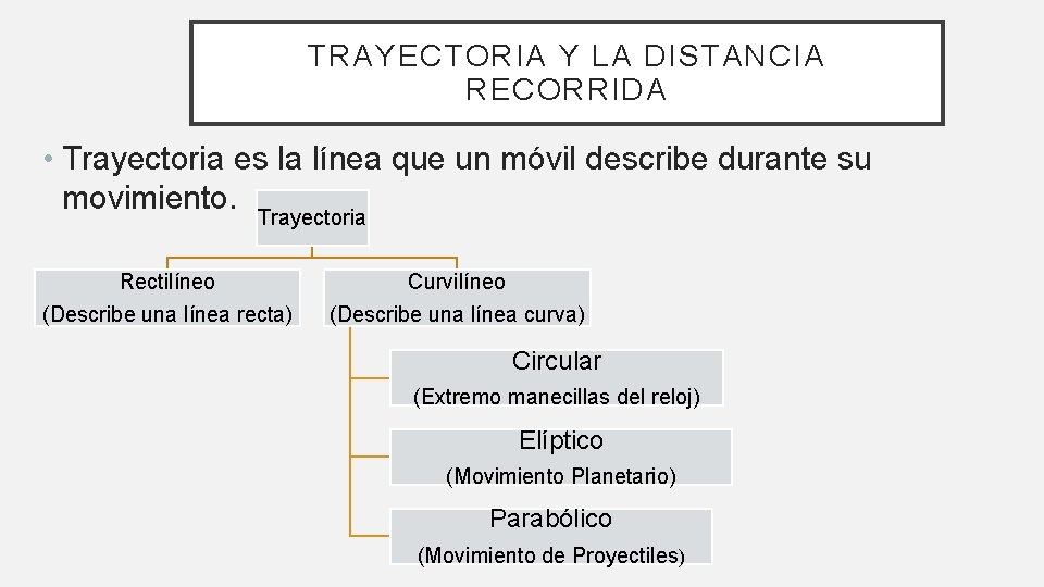 TRAYECTORIA Y LA DISTANCIA RECORRIDA • Trayectoria es la línea que un móvil describe