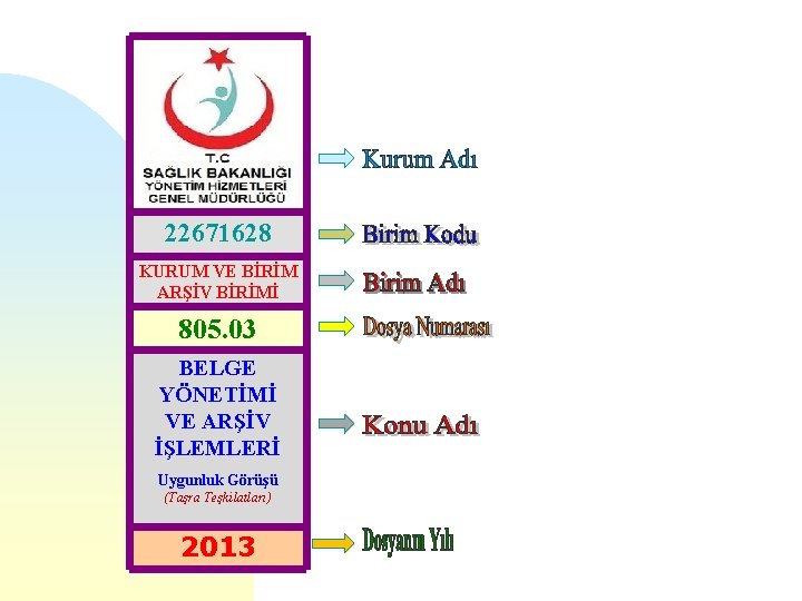 22671628 KURUM VE BİRİM ARŞİV BİRİMİ 805. 03 BELGE YÖNETİMİ VE ARŞİV İŞLEMLERİ Uygunluk