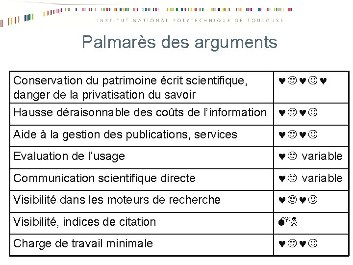 Palmarès des arguments Conservation du patrimoine écrit scientifique, danger de la privatisation du savoir