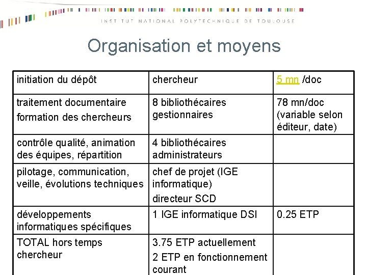 Organisation et moyens initiation du dépôt chercheur 5 mn /doc traitement documentaire formation des